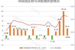 上能电气获北向资金卖出万元，累计持股万股