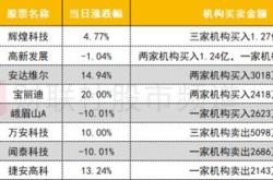 中控技术获北向资金卖出万元，累计持股万股