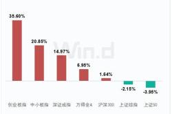 建信基金田元泉：下半年科技板块表现有望好于上半年