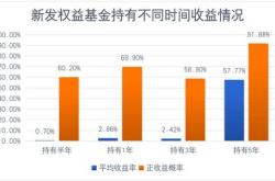 创金合信基金甘静芸：股市场磨底中低位反弹修复的动力提升基金频道和讯网