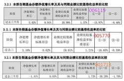 收益指数什么意思