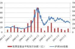 重仓林业畜牧业的基金