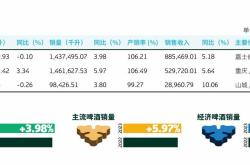 重庆啤酒新股票代码