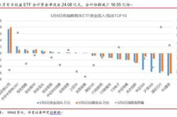 主力榜年地债主力资金净流入万元，居全市场第一梯队