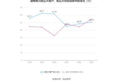 国电电力股票如何买入