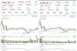 股三大股指涨跌互现：超股收涨，两市成交亿元