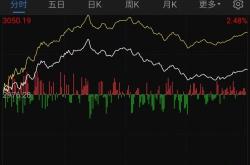 拓邦股份获北向资金买入万元，累计持股万股