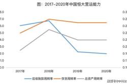 华夏合肥高新产园中期净利润亿元