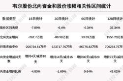 牛散葛卫东家族最新持仓超亿，股被持有超年！