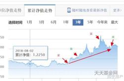 基金下跌会不会倒扣