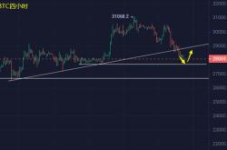 BTC 小幅度冲高回落