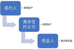 基金投资诈骗套路案例