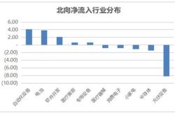 兴发集团获北向资金卖出万元，累计持股万股