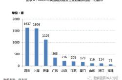 公募基金管理费收入普降，行业寻求降本增效与业绩突破