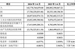 万科上半年营收亿，实现亿元正向现金流