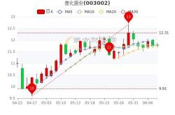 市值退第一股已锁定！再涨停天也无力回天