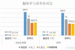 当打之年！这个策略已经成为年内股收益之冠