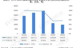 康捷医疗股票分析与投资建议