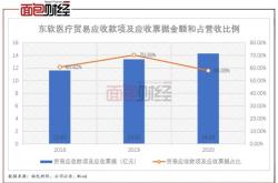 值得买（）年中报简析：增收不增利，公司应收账款体量较大