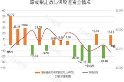 强力新材获北向资金卖出万元，累计持股万股