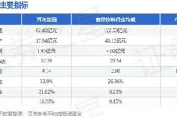 百龙创园（）年中报简析：营收净利润同比双双增长，应收账款上升