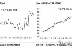 中石油股票今日价格