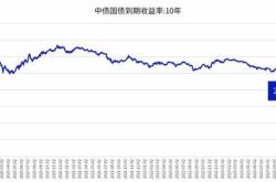 月日基金净值：国投瑞银顺立纯债债券最新净值