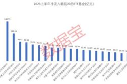 主力榜基金主力资金净流入万元，居可比基金前