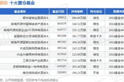 中国国航（）年中报简析：营收上升亏损收窄，短期债务压力上升