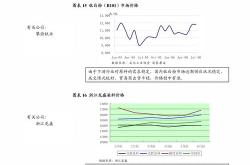 连降六年，加速出清！投资机构卷向新质生产力