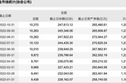 今年以来逾百只债基提前结束募集爆款基金频现