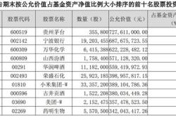 罕见！茅台退出重仓股，名基金老将竟写&百字作文&