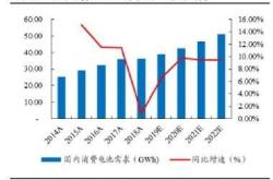 璞泰来获北向资金买入万元，累计持股万股