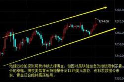 ：黄金价格可能会陷入短期盘整模式