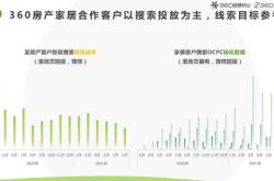 房地产行业大事件汇总：欧派家居：上游正经历风刀霜剑洗礼，行业亦深陷冰寒之境，公司正面临最严峻考验