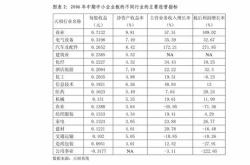 博晖创新：项目建设资金主要通过自有资金对外融资等方式解决