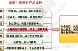 分析投资理财工具