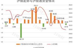 中材科技获北向资金卖出万元，累计持股万股