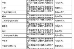 实探重庆公租房销售现场家银行提供史上最低利率房贷