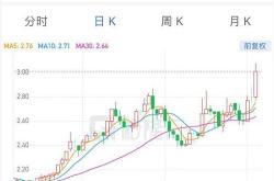 港股游戏赛道成公募香饽饽！基金经理南下跨界布局