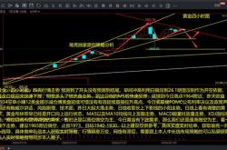 张良点金：黄金会直接突破历史新高吗？今日是关键点！