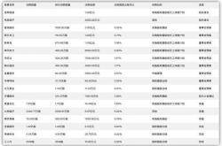 今日看点｜中国月进出口数据将公布