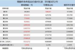 南银理财：将对珠联璧合日日聚鑫现金管理类公募理财进行费率优惠