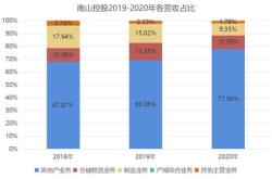 华泰宝湾物流询价完成月日开始募集