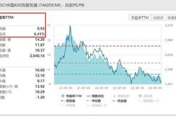 避险情绪主导下龙头质量资产占优，基金实时成交额突破亿元，珀莱雅长江电力迈瑞医疗领涨。