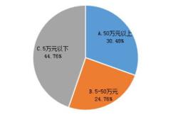 股权投资基金管理有限公司的流程