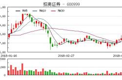 月日基金净值：招商招利一年理财债券最新净值