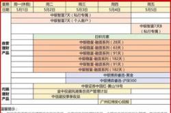 银行理财到了开放期不通知客户