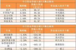 股票行情快报：市北股（）月日主力资金净卖出元