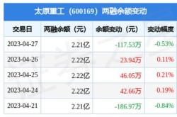 太原重工股票分析讨论社区